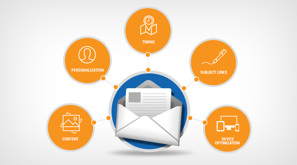 email Data-Driven Approach