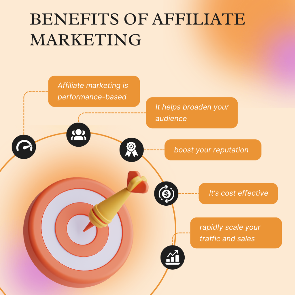 affiliate marketing campaigns