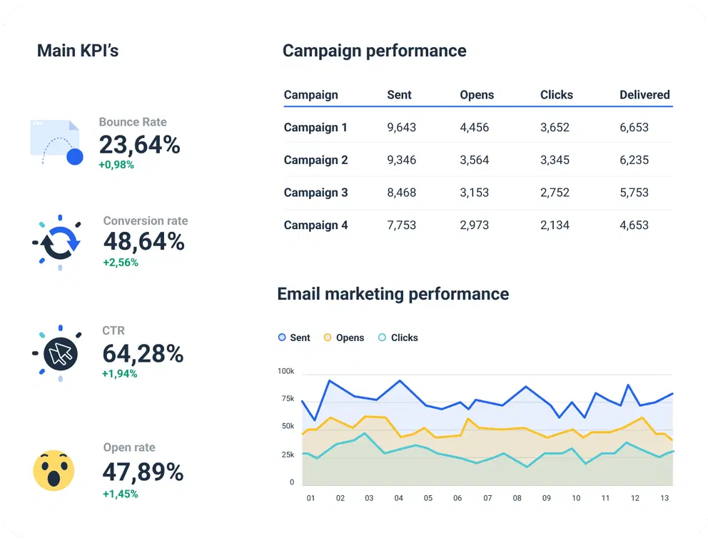 Analytics & Reporting